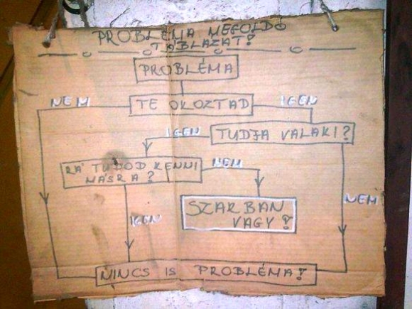 Probléma megoldó táblázat