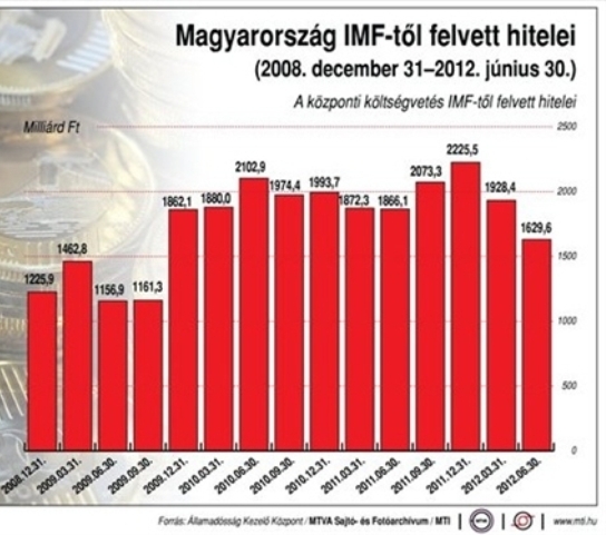 Íme a valóság 🙁