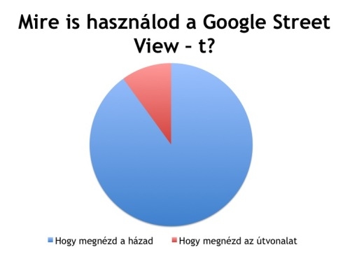 Ugye, hogy ugye 🙂