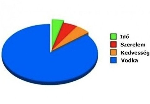 Mi gyógyítja az összetört szivet?