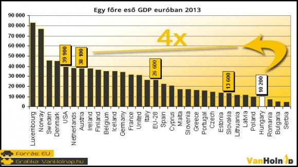 Napi tényfeltáró 🙁