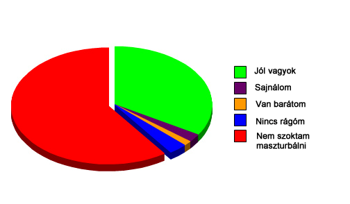 A legnagyobb hazugságok