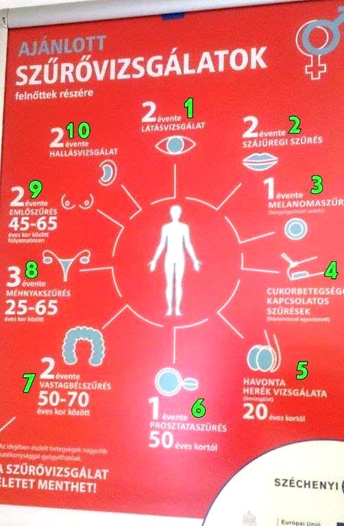 Ajánlott szűrővizsgálatok