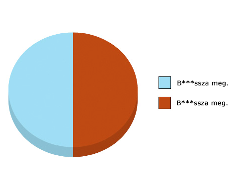 Gondolataim matekórán