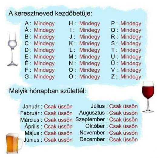 Milyen alkohol illik hozzád?