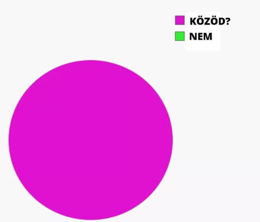 Ön agresszív a reggeli kávéja előtt?